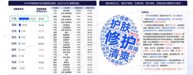 护肤市场剖析：增长动力与消费新趋势K8凯发2024年1-9月敏感肌(图2)