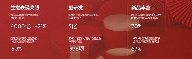 护肤市场剖析：增长动力与消费新趋势K8凯发2024年1-9月敏感肌(图1)