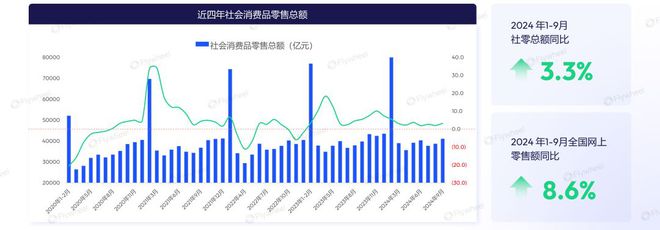护肤市场剖析：增长动力与消费新趋势K8凯发2024年1-9月敏感肌(图6)