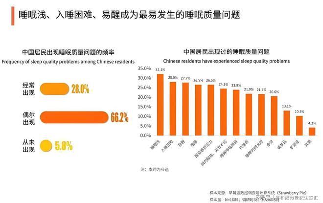 在向您发出补硒警告！k8凯发入口失眠正(图7)