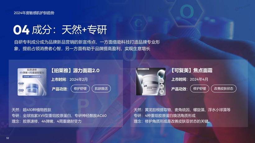 深度解读：国货领跑新品狂奔AG凯发K8国际敏感肌市场(图4)