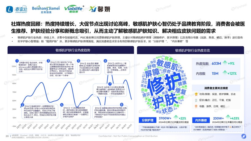 深度解读：国货领跑新品狂奔AG凯发K8国际敏感肌市场(图5)