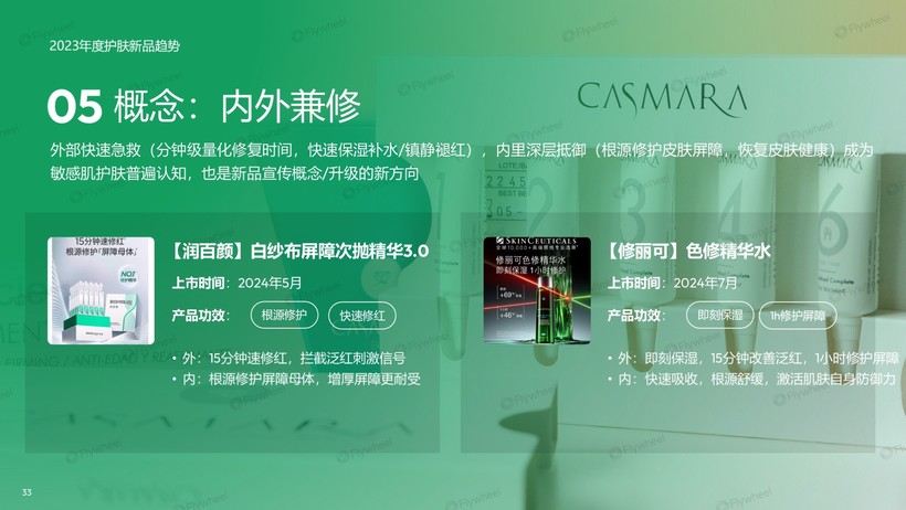 深度解读：国货领跑新品狂奔AG凯发K8国际敏感肌市场(图7)