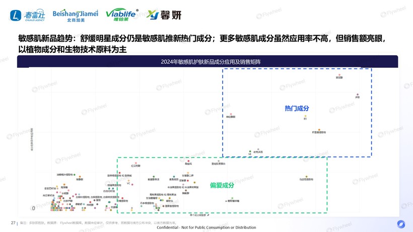深度解读：国货领跑新品狂奔AG凯发K8国际敏感肌市场(图10)