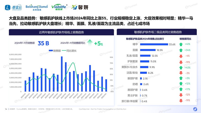 深度解读：国货领跑新品狂奔AG凯发K8国际敏感肌市场(图11)