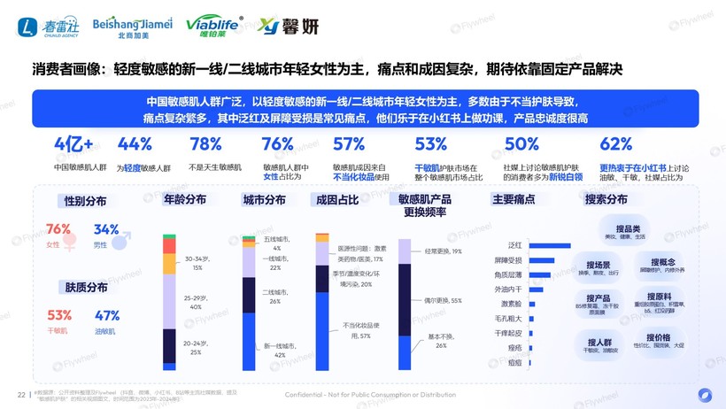 深度解读：国货领跑新品狂奔AG凯发K8国际敏感肌市场(图12)