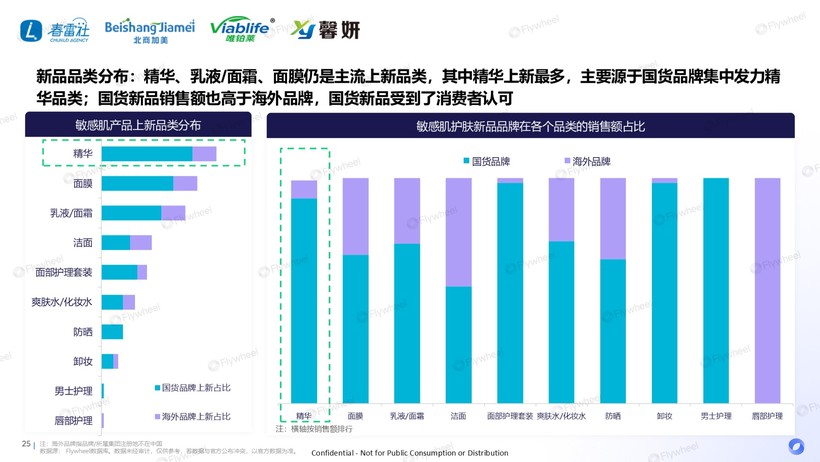 深度解读：国货领跑新品狂奔AG凯发K8国际敏感肌市场(图14)