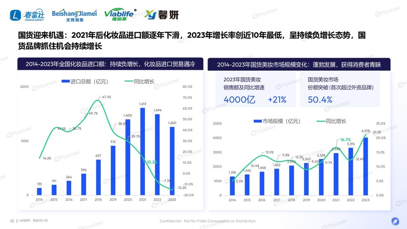 深度解读：国货领跑新品狂奔AG凯发K8国际敏感肌市场(图16)