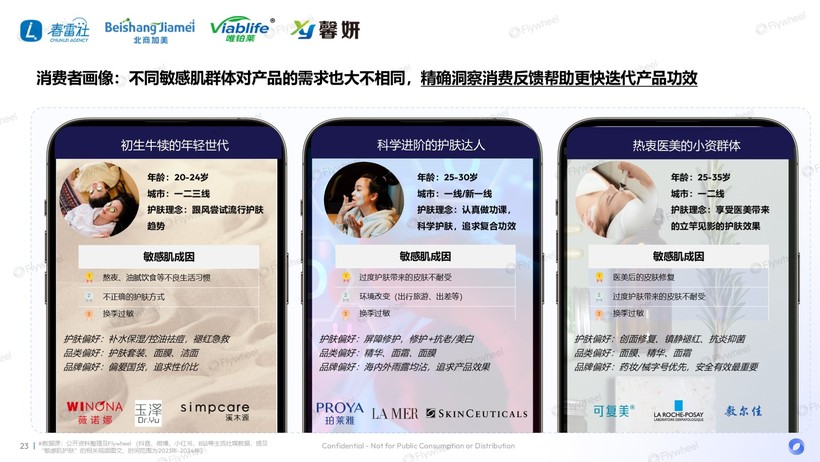 深度解读：国货领跑新品狂奔AG凯发K8国际敏感肌市场(图17)