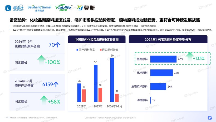 深度解读：国货领跑新品狂奔AG凯发K8国际敏感肌市场(图18)