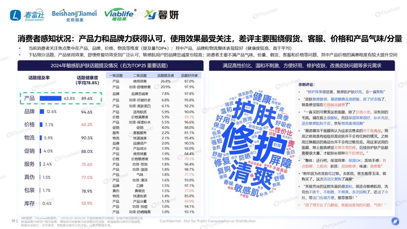 深度解读：国货领跑新品狂奔AG凯发K8国际敏感肌市场(图20)