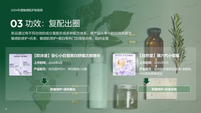 深度解读：国货领跑新品狂奔AG凯发K8国际敏感肌市场(图22)