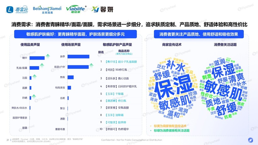 深度解读：国货领跑新品狂奔AG凯发K8国际敏感肌市场(图26)