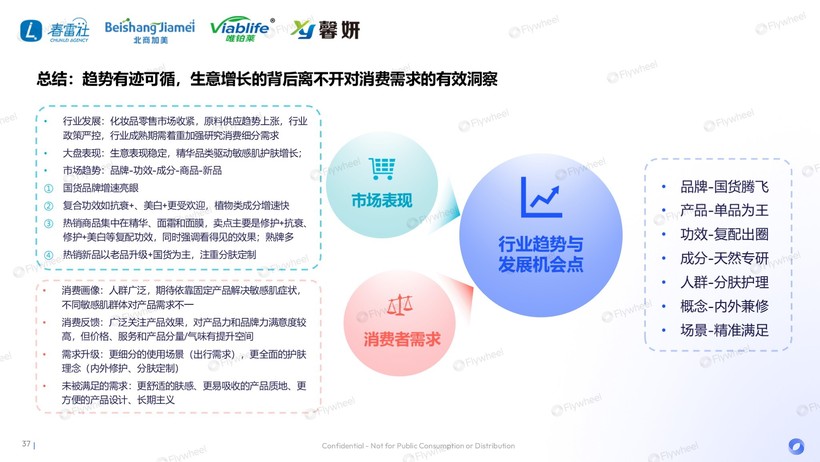 深度解读：国货领跑新品狂奔AG凯发K8国际敏感肌市场(图28)