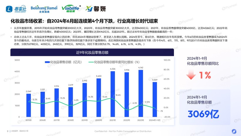 深度解读：国货领跑新品狂奔AG凯发K8国际敏感肌市场(图27)