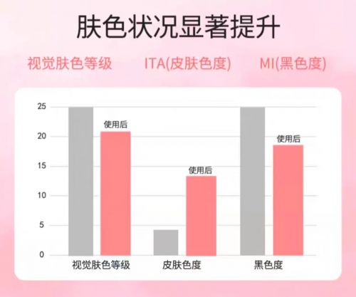 ！2025值得入手的10款大牌护手霜K8凯发国际护手霜品牌排行榜前十名(图6)