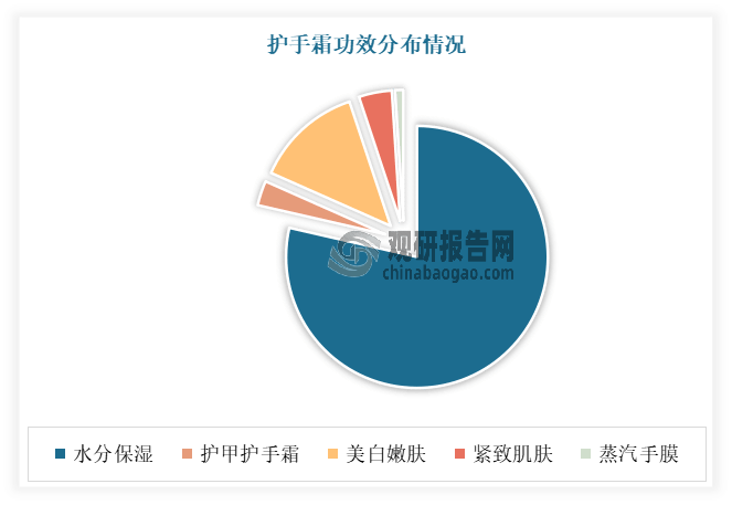 护肤必备品之一 行业内头部企业优势明显凯发k8网站我国护手霜已成为人们日常(图1)