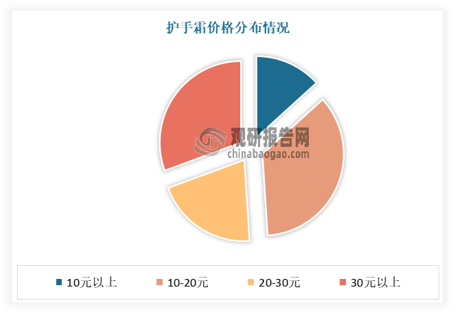 护肤必备品之一 行业内头部企业优势明显凯发k8网站我国护手霜已成为人们日常(图4)